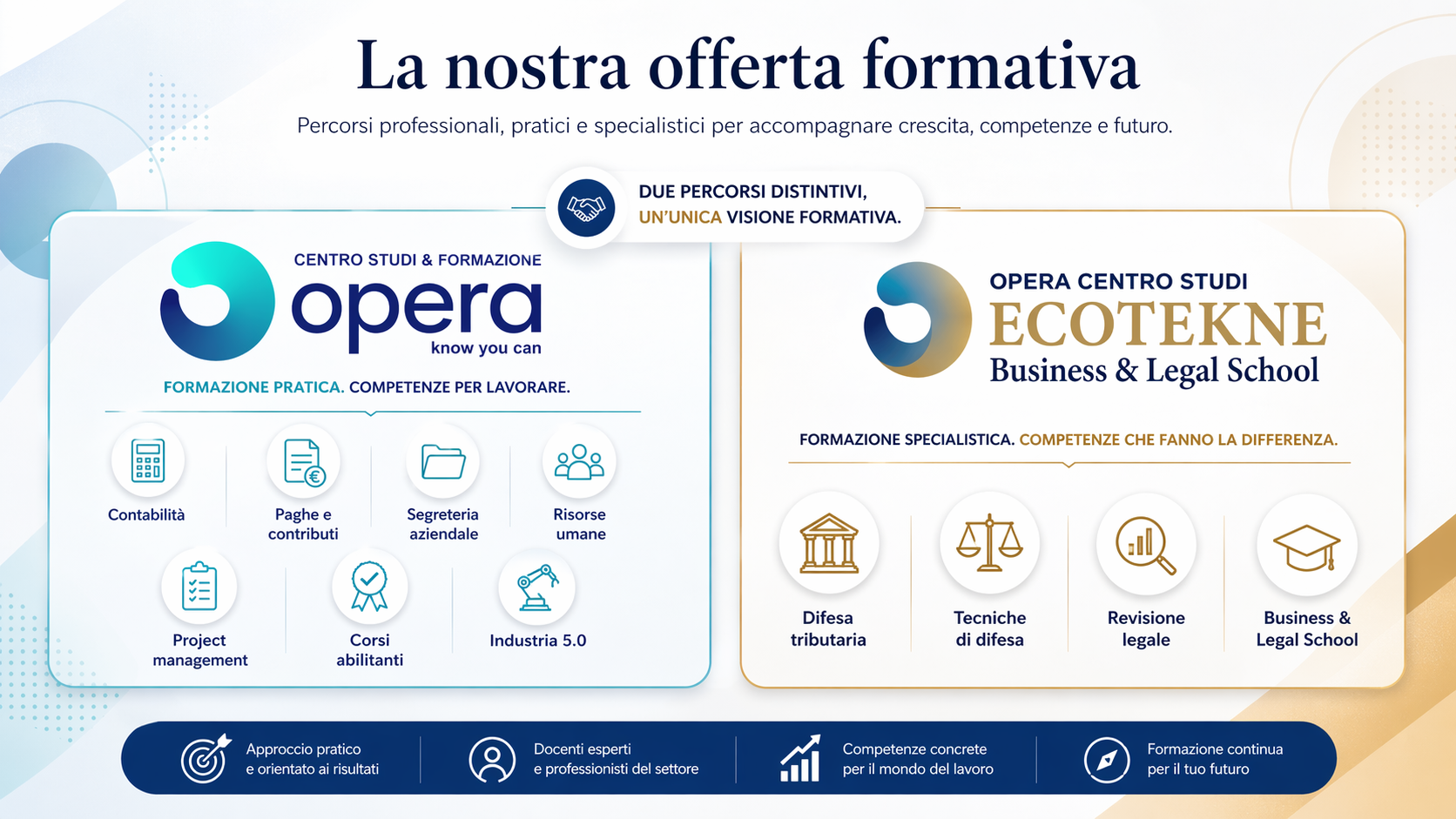Marchi ed offerta formativa